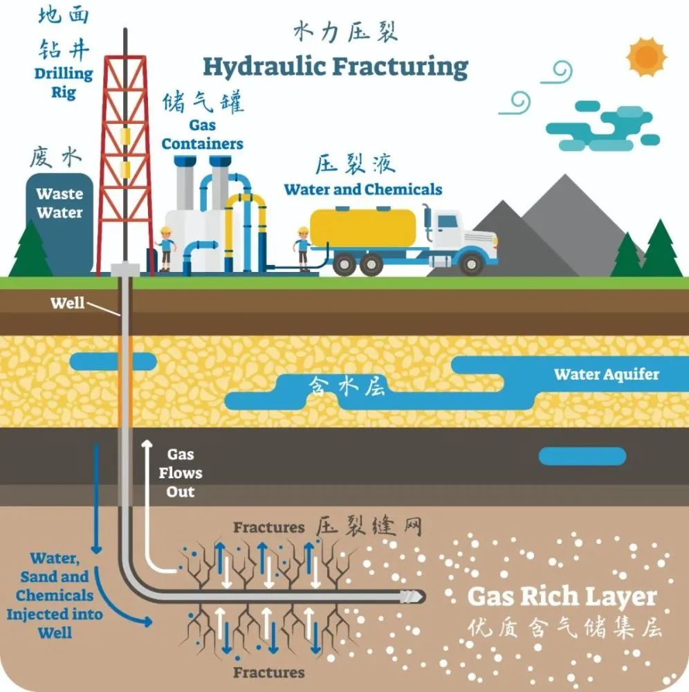 頁(yè)巖氣壓裂返排液無(wú)害化處理技術(shù)