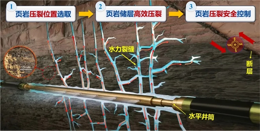 頁巖氣綠色開發(fā)的“蕞后一公里”：高鹽返排液如何實(shí)現(xiàn)近零排放？