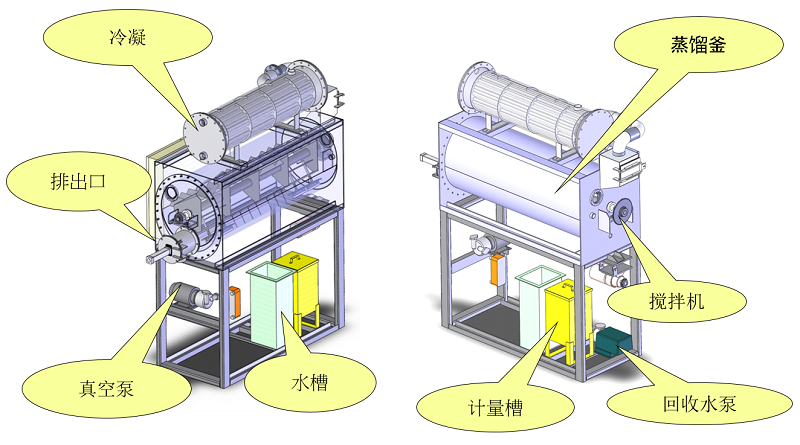 母液干化蒸發(fā)器租賃
