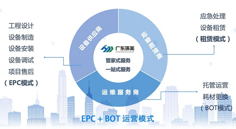 MVR蒸發(fā)系統(tǒng)租賃