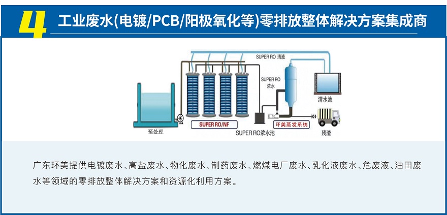 MVR蒸發(fā)系統(tǒng)投資運(yùn)營