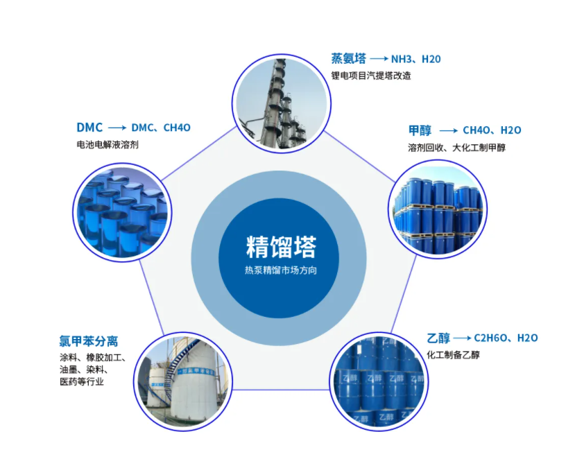 MVR熱泵精餾系統(tǒng) MVR熱泵精餾系統(tǒng)