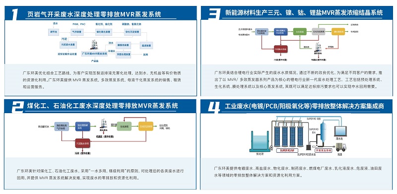 煤化工廢水mvr蒸發(fā)系統(tǒng)