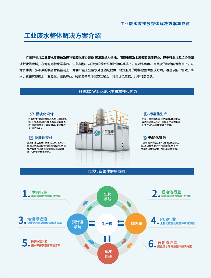 mvr蒸發(fā)系統(tǒng)