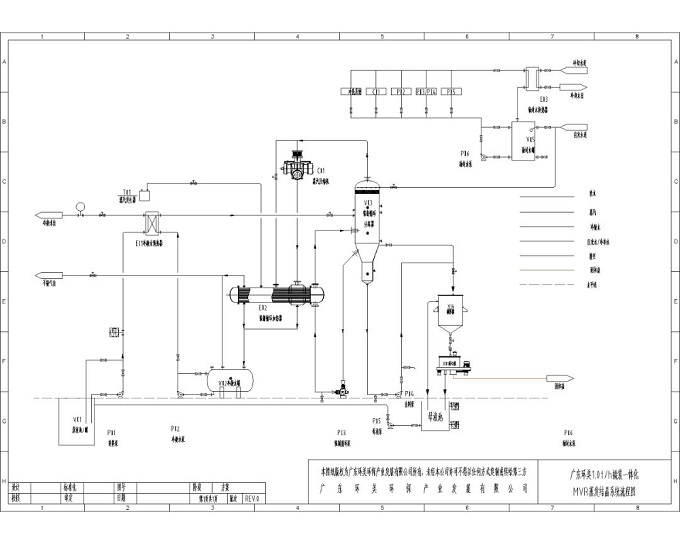 MVR蒸發(fā)系統(tǒng)